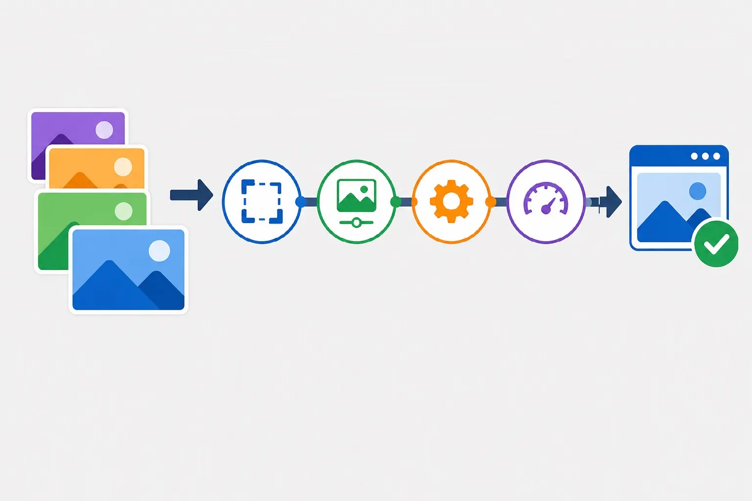 Batch Image Processing: How to Optimize Hundreds of Images at Once illustration