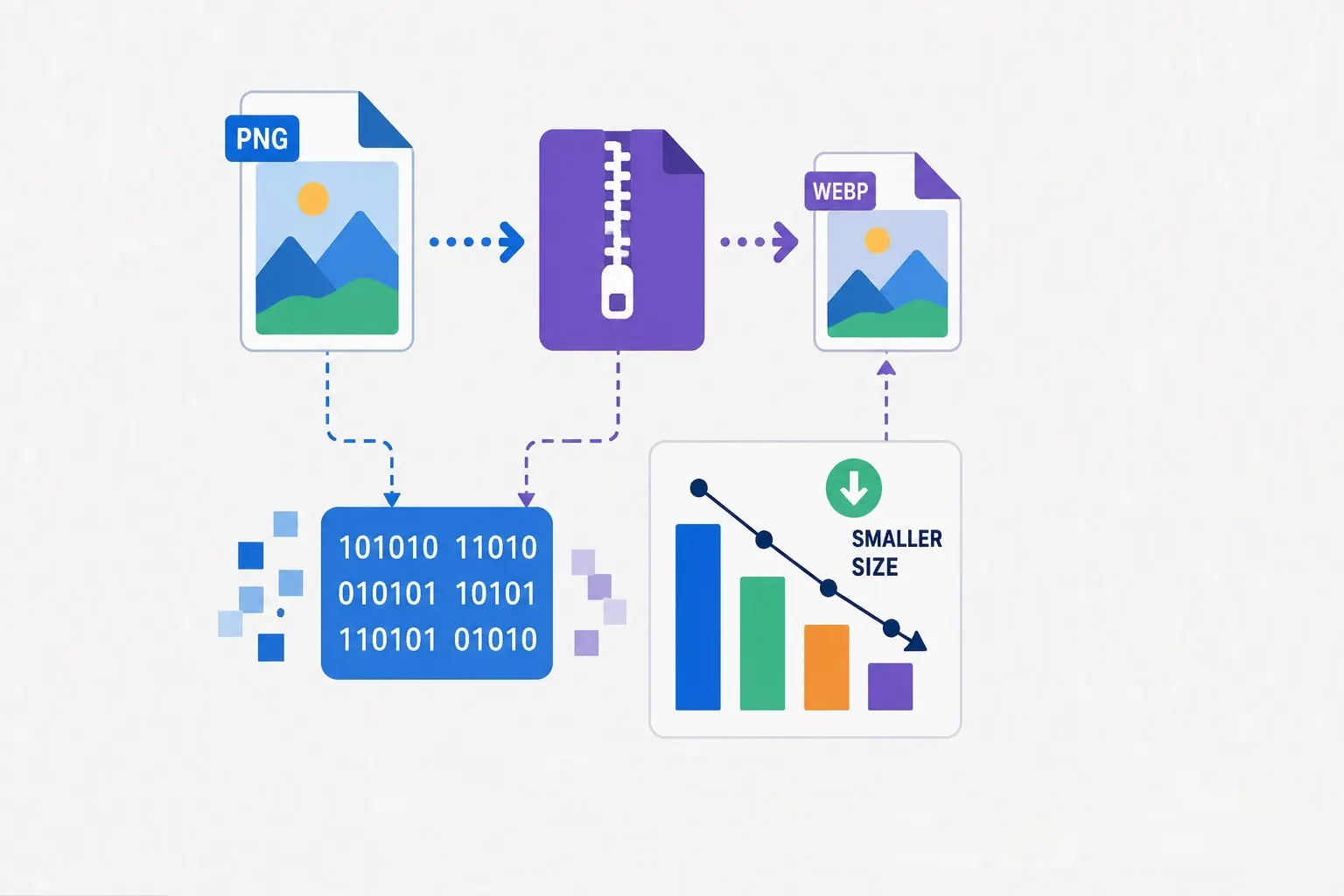 Image Compression Algorithms Explained: How They Work illustration