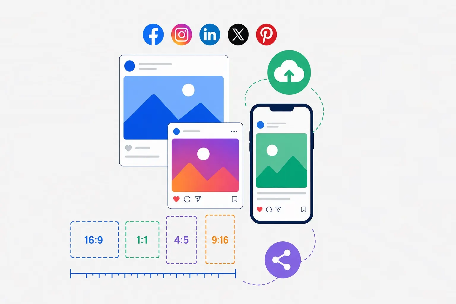 Best Image Sizes for Social Media in 2025 illustration